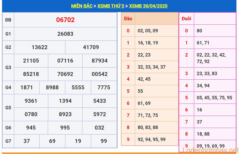 soi cau xsmb 1-5-2020