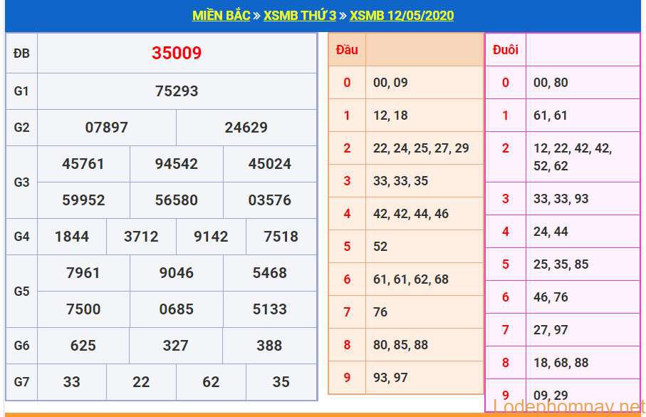 soi cau xsmb 13-5-2020