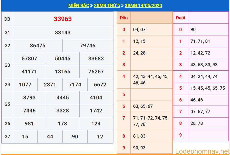 soi cau xsmb 15-5-2020