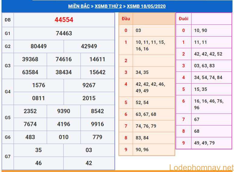 soi cau xsmb 19-5-2020