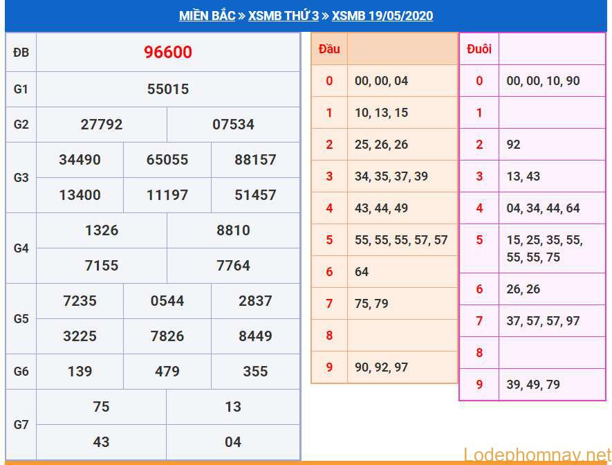 soi cau xsmb 20-5-2020