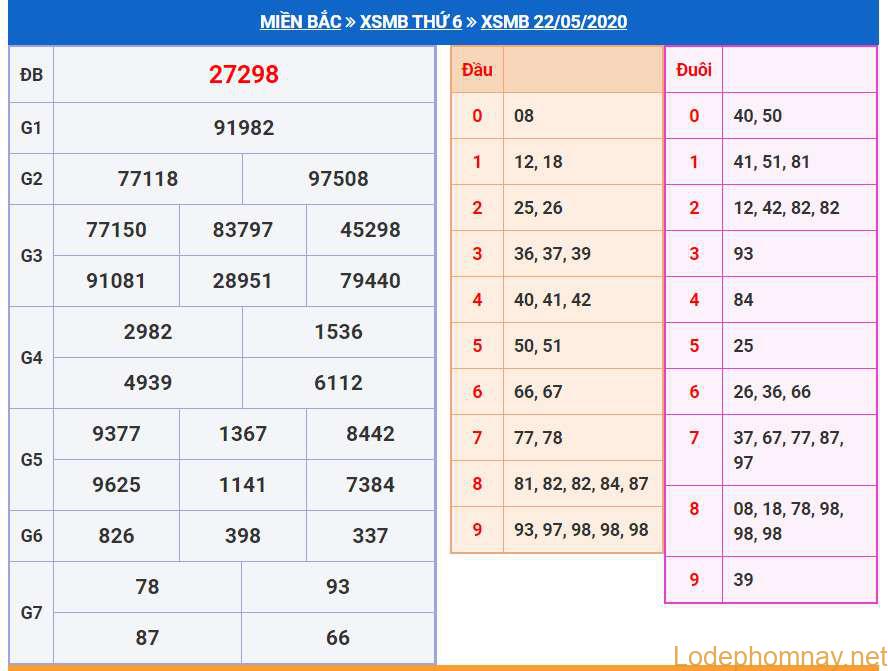 soi cau xsmb 23-5-2020