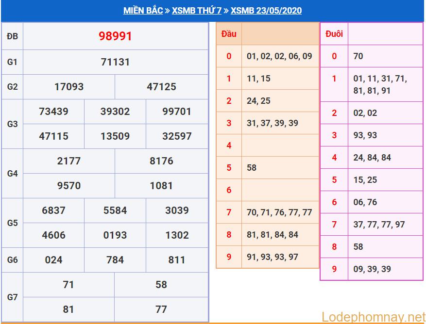 soi cau xsmb 24-5-2020