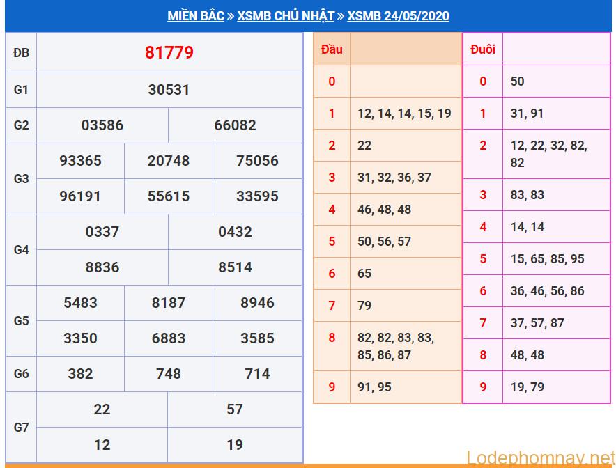 soi cau xsmb 25-5-2020