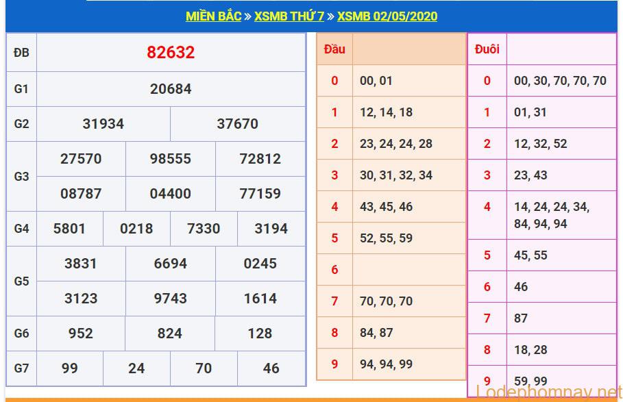 soi cau xsmb 3-5-2020