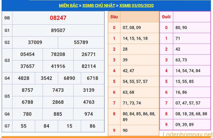 soi cau xsmb 4-5-2020 soi cau xsmb 4-5-2020
