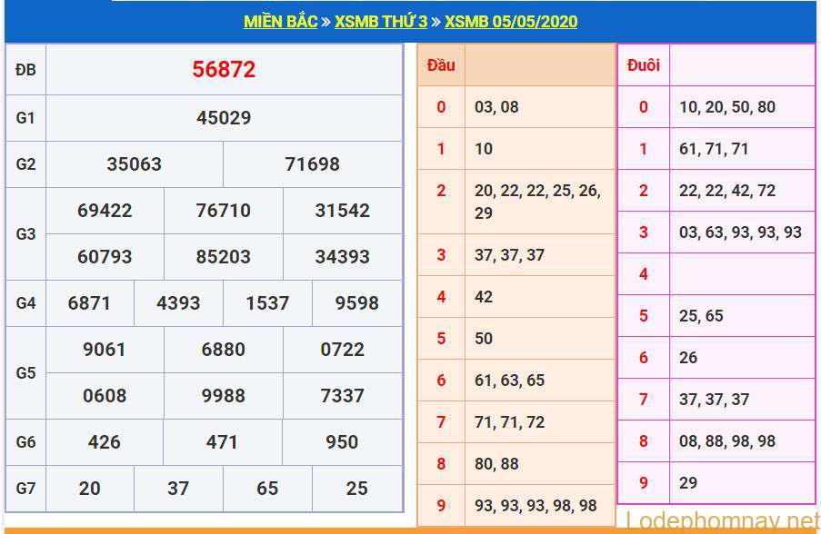 soi cau xsmb 6-5-2020