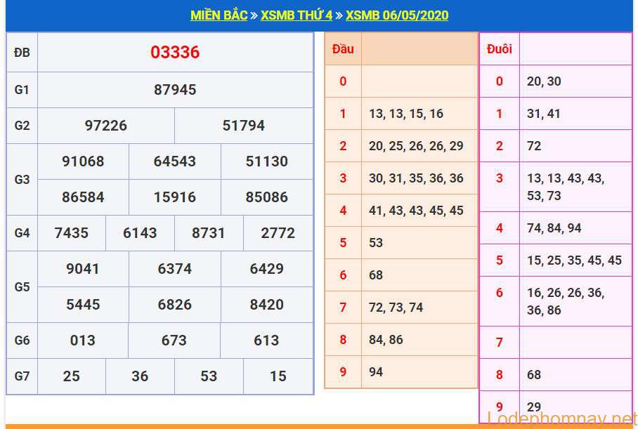 soi cau xsmb 7-5-2020