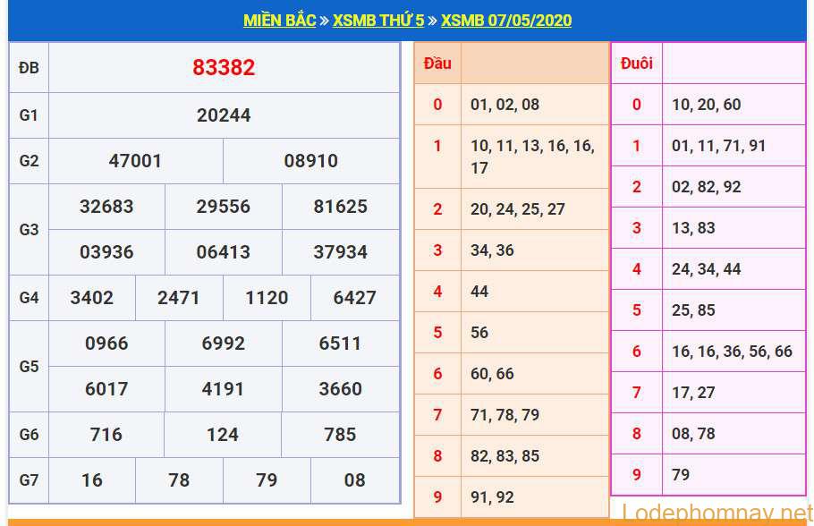 soi cau xsmb 8-5-2020