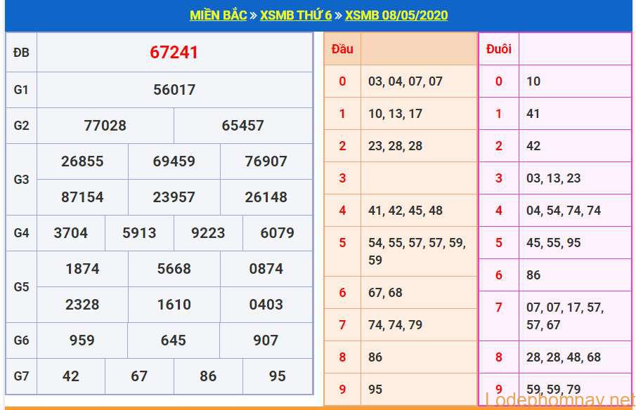 soi cau xsmb 9-5-2020