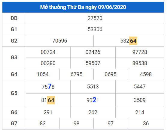 cau lo dep xsmb 10-6-2020 cau lo dep xsmb 10-6-2020