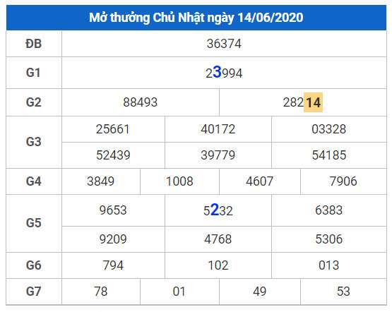 cau lo dep xsmb 15-6-2020