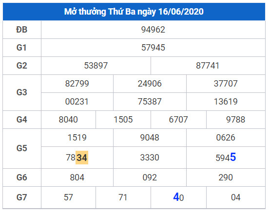 cau lo dep xsmb 17-6-2020