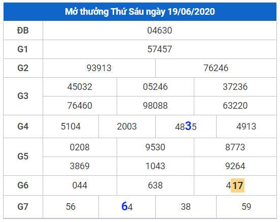 cau lo dep xsmb 20-6-2020