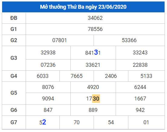 cau lo dep xsmb 24-6-2020