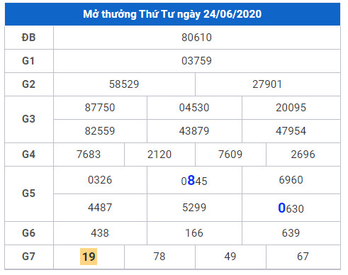 cau lo dep xsmb 25-6-2020