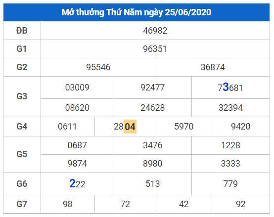 cau lo dep xsmb 26-6-2020