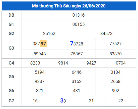 cau lo dep xsmb 27-6-2020