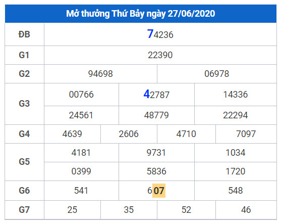 cau lo dep xsmb 28-6-2020