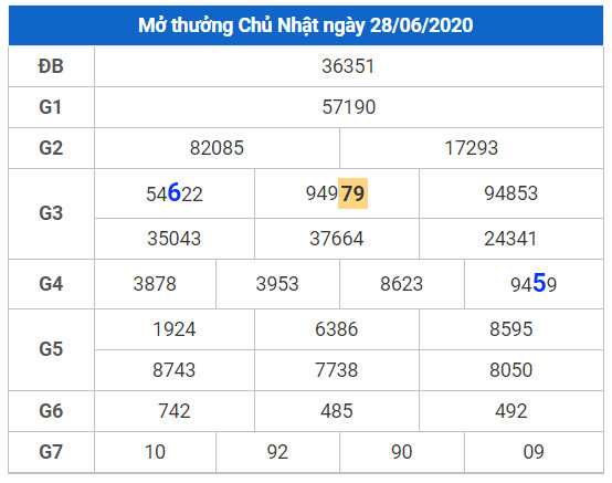 cau lo dep xsmb 29-6-2020