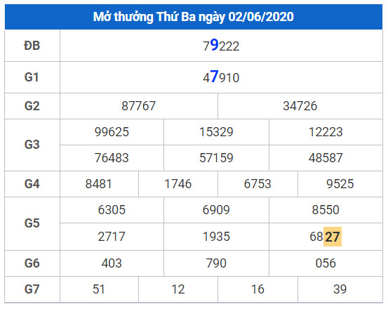 cau lo dep xsmb 3-6-2020