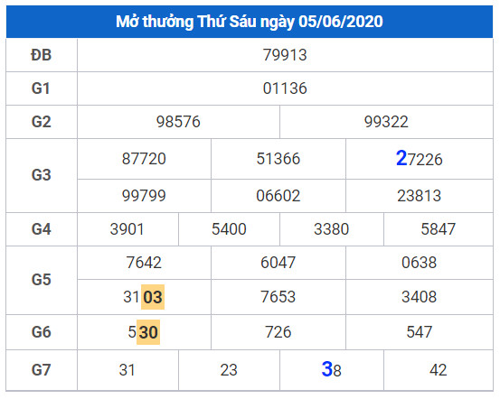 cau lo dep xsmb 6-6-2020