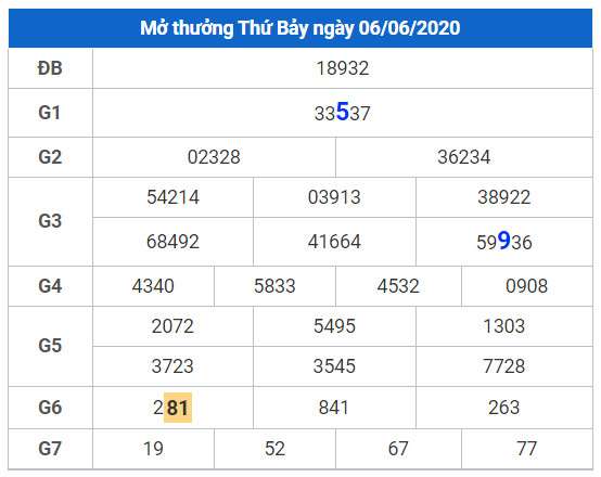 cau lo dep xsmb 7-6-2020