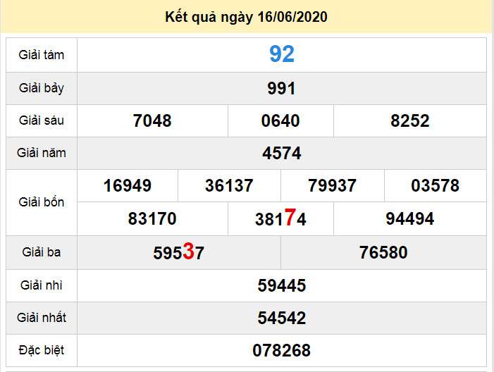 du doan xo so dac lac 23-6-2020