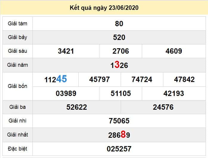 du doan xo so dac lac 30-6-2020