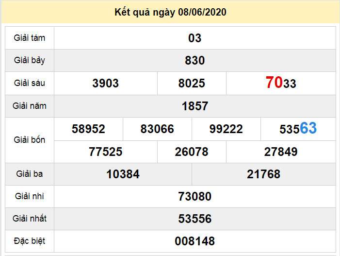 du doan xo so dong thap 15-6-2020