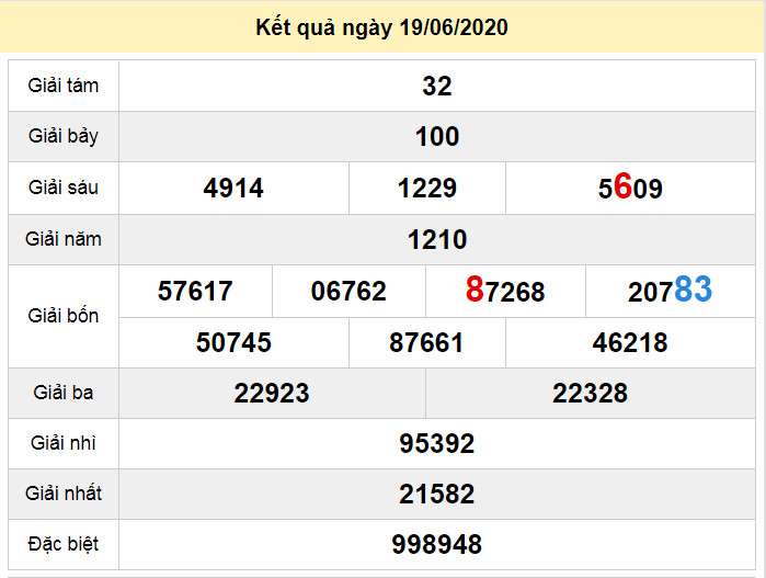 du doan xo so ninh thuan 26-6-2020