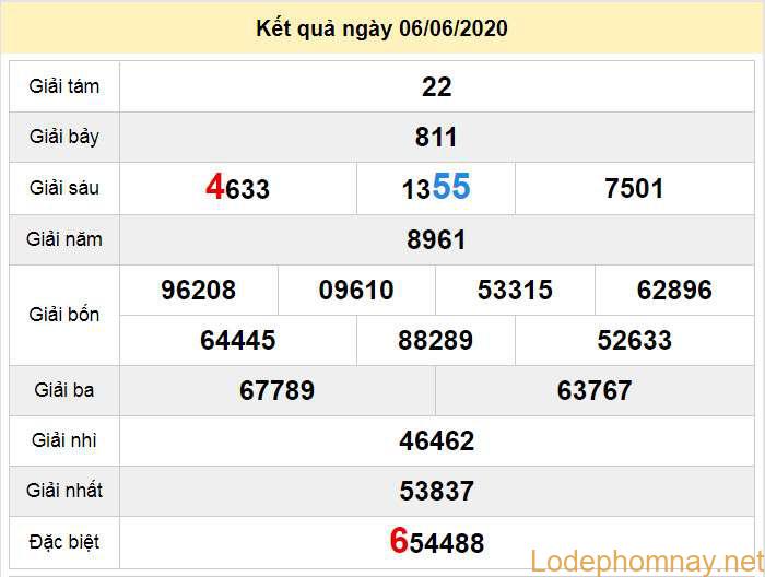 du doan xo so quang ngai 13-6-2020