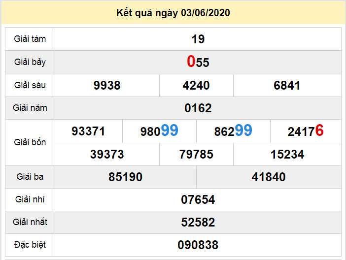 du doan xo so soc trang 10-6-2020