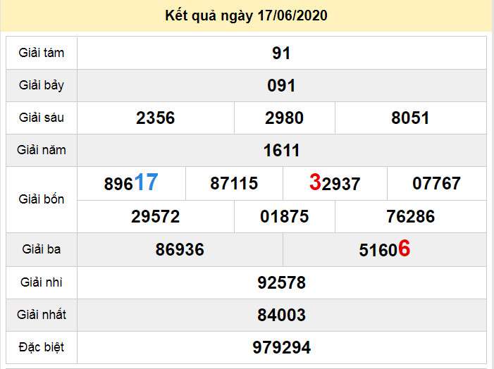 du doan xo so soc trang 24-6-2020