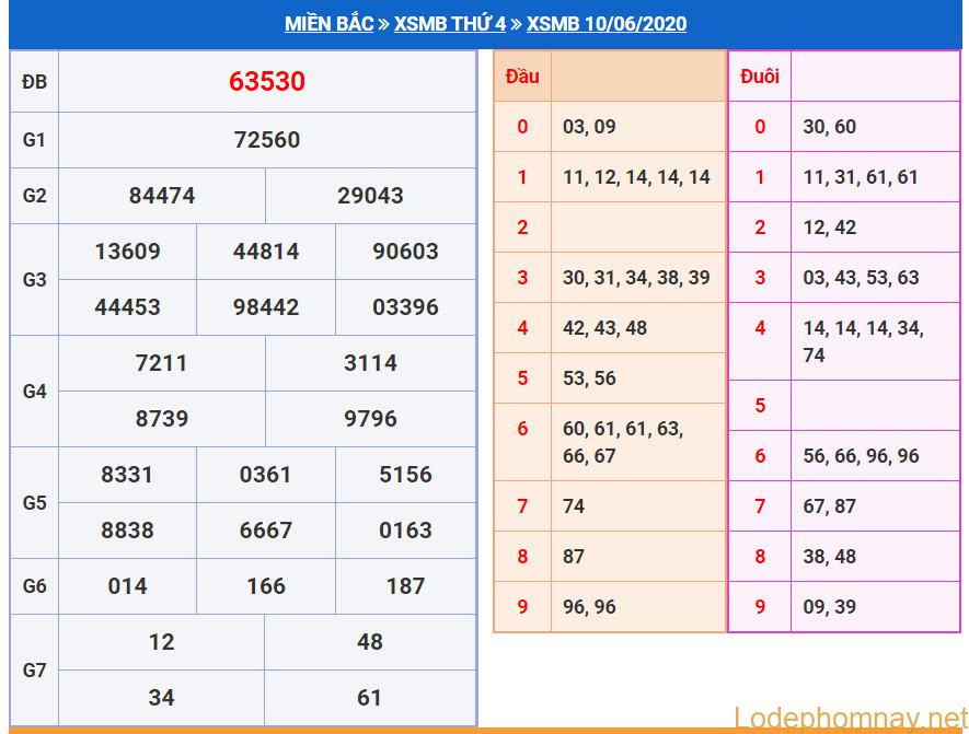 soi cau xsmb 11-6-2020