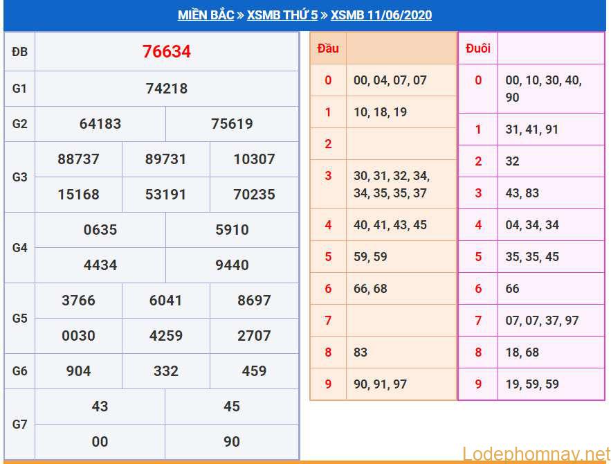 soi cau xsmb 12-6-2020