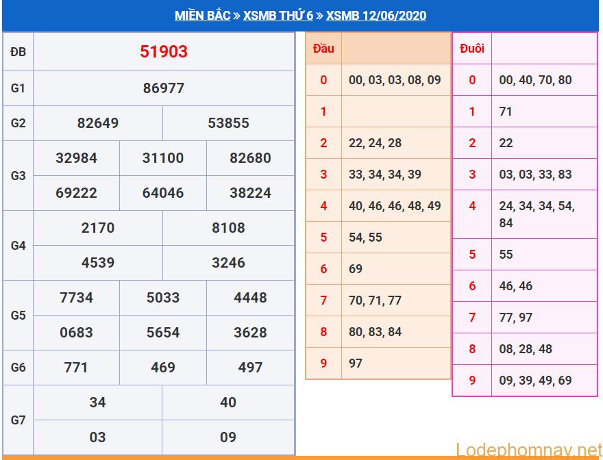 soi cau xsmb 13-6-2020