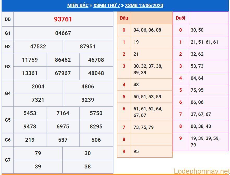 soi cau xsmb 14-6-2020