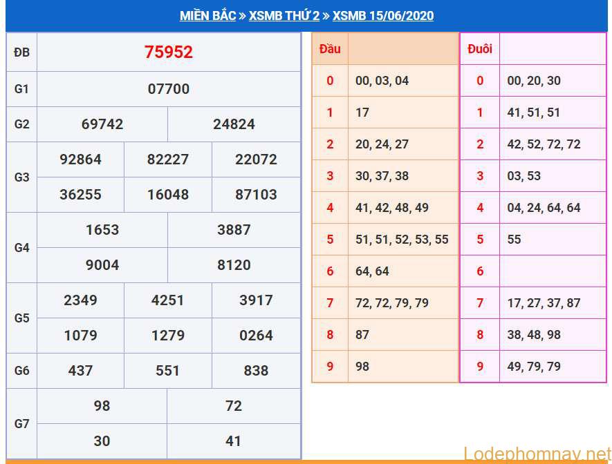 soi cau xsmb 16-6-2020