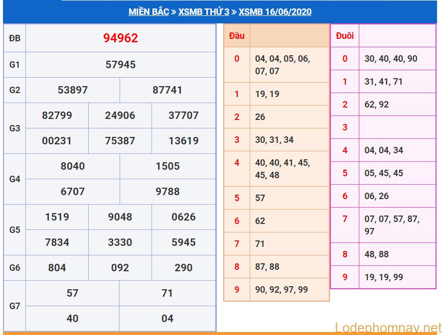 soi cau xsmb 17-6-2020