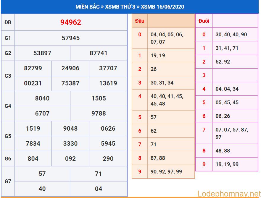 soi cau xsmb 18-6-2020