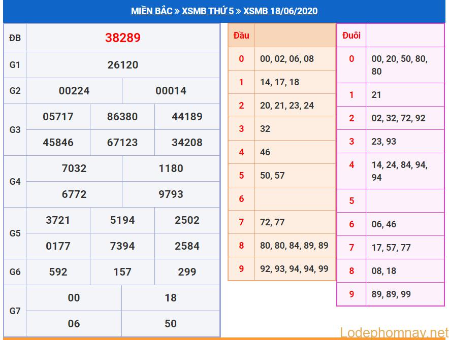 soi cau xsmb 19-6-2020