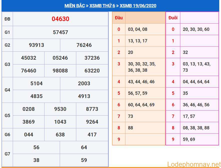 soi cau xsmb 20-6-2020