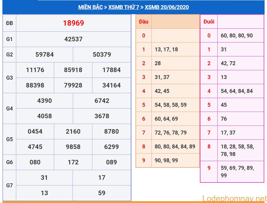 soi cau xsmb 21-6-2020