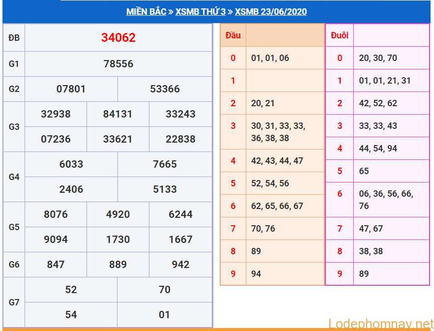 soi cau xsmb 24-6-2020