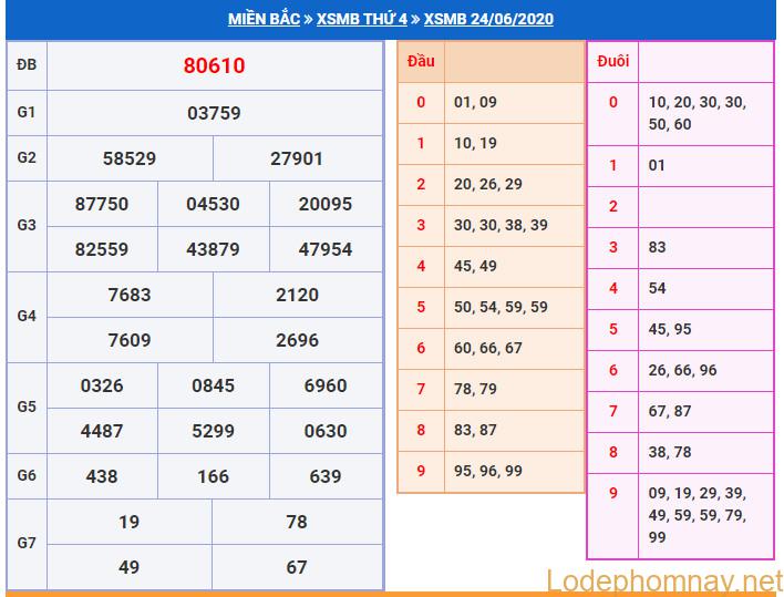 soi cau xsmb 25-6-2020