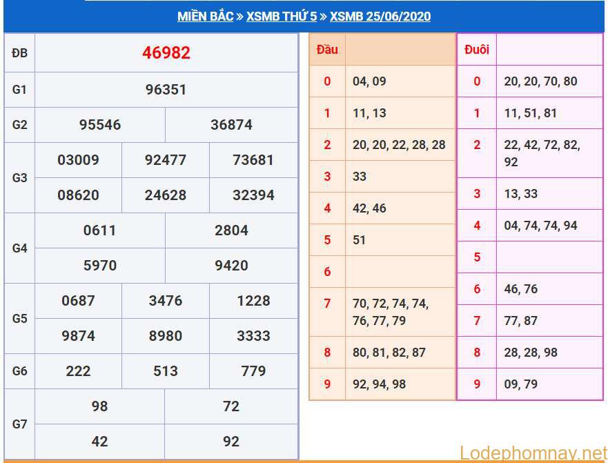 soi cau xsmb 26-6-2020