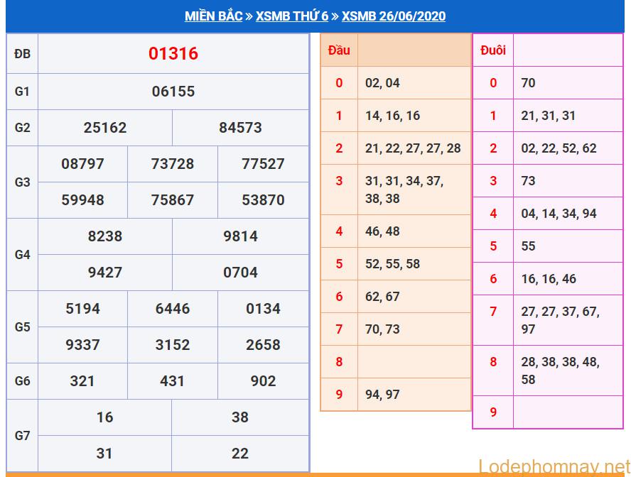 soi cau xsmb 27-6-2020