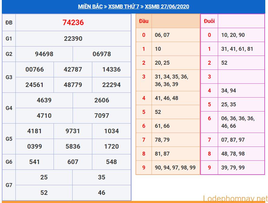 soi cau xsmb 28-6-2020