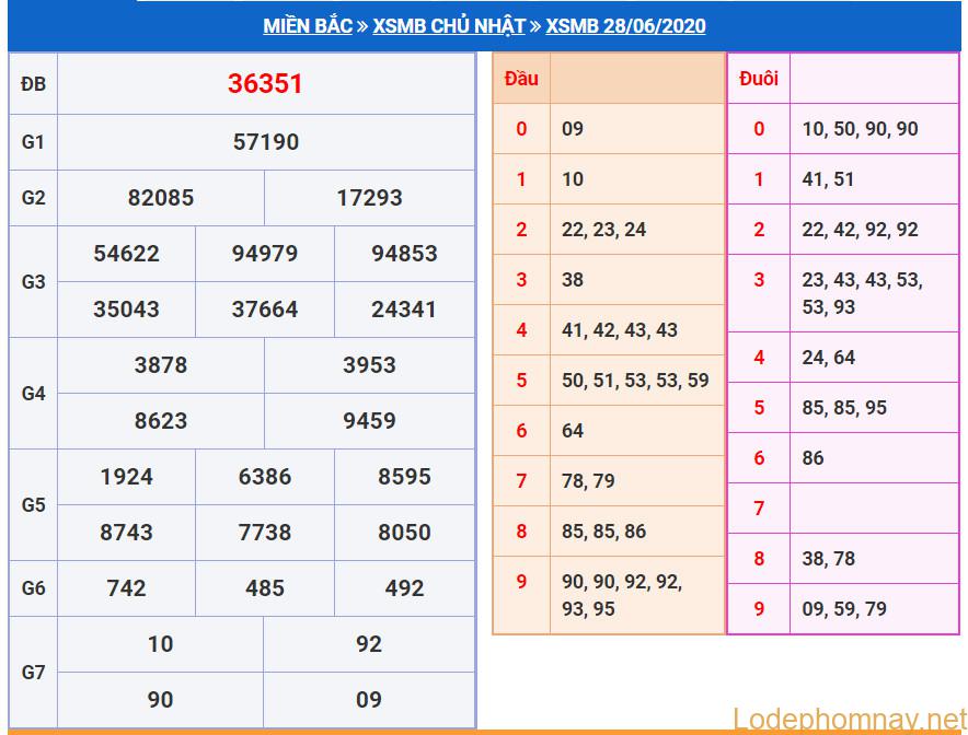 soi cau xsmb 29-6-2020